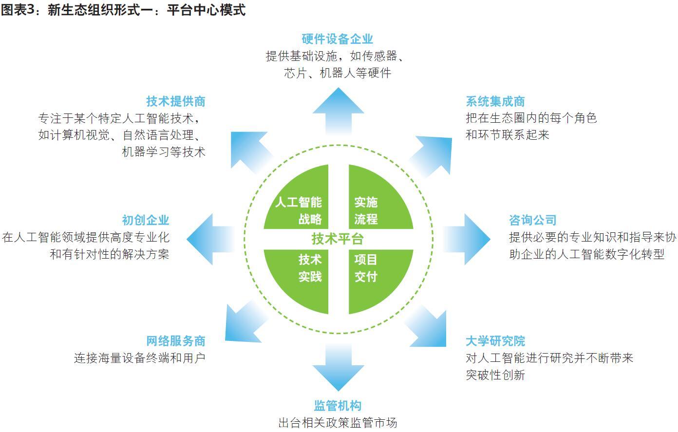 人工智能赋能制造业 新机遇与生产模式升级的行业应用系统集成服务