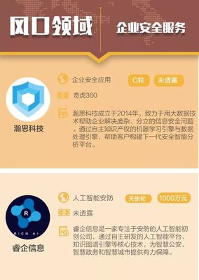 创投周报 71个项目获超57亿融资，360布局企业安全，AI集成服务成焦点