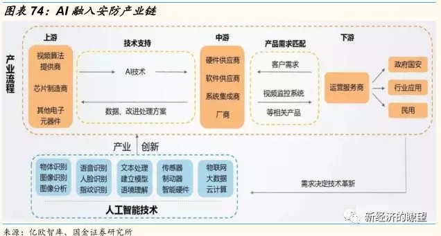 华为产业链迎来历史性投资机遇(二) 人工智能行业应用系统集成服务