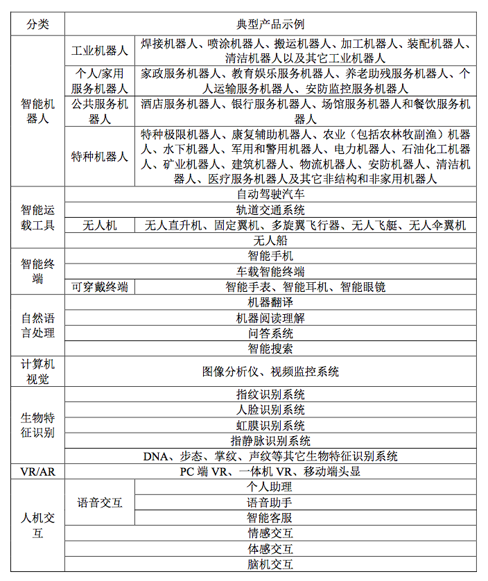 人工智能产业生态图谱 发展现状、趋势与行业应用系统集成服务