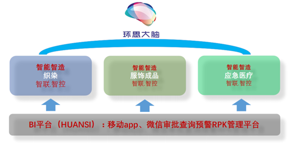 浙企携手军工巨头际华集团，智慧工厂AI系统集成大单落地