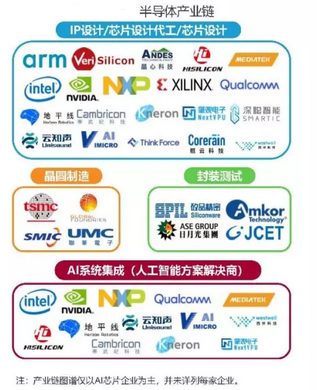 2019-2023年AI芯片行业市场分析及人工智能应用系统集成服务发展报告